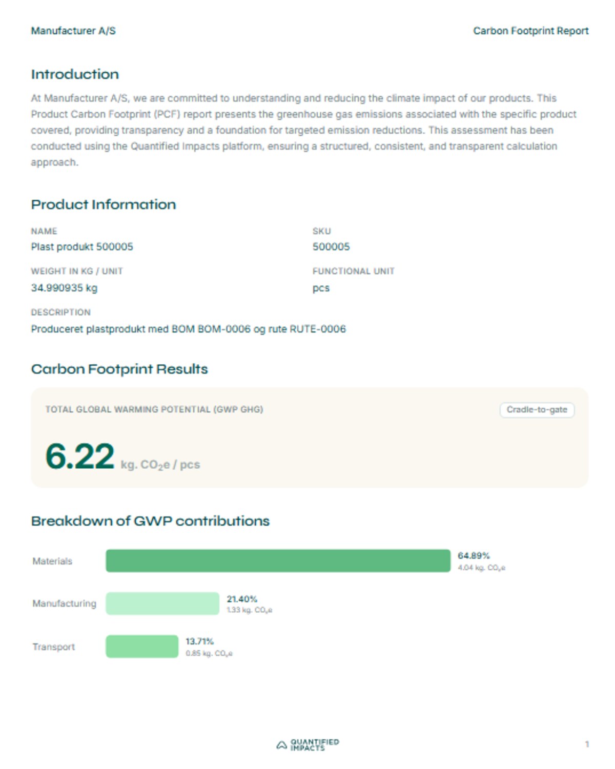 Pcf Report Example Automated ESG data for manufacturing | Quantified Impacts
